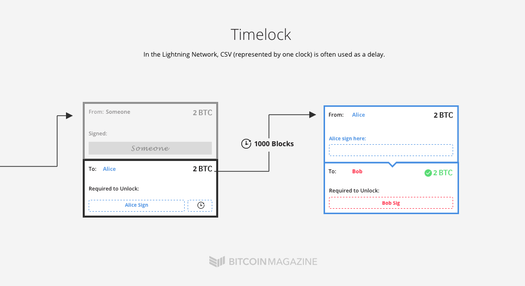 Introducing six new cryptocurrencies in BigQuery Public Datasets—and how to analyze them