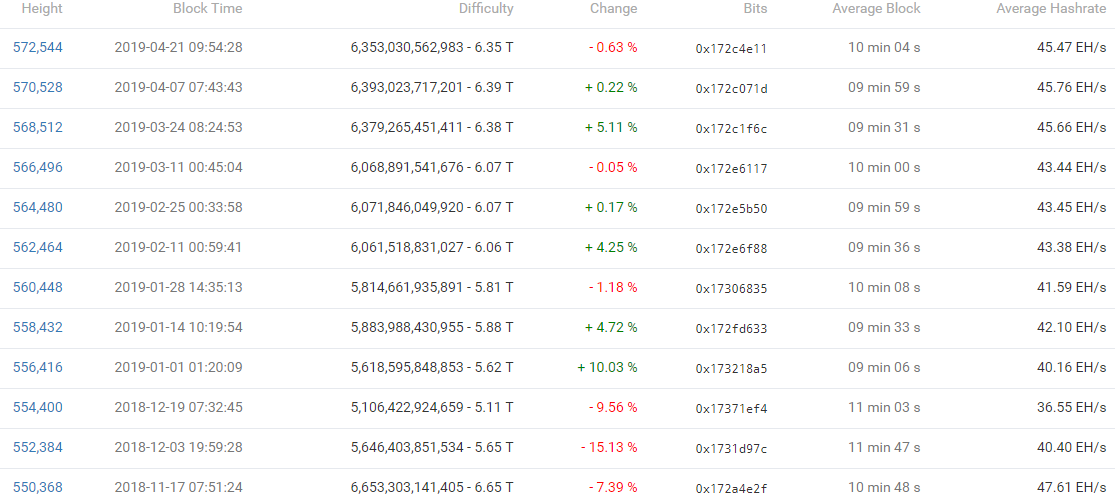 Is Bitcoin Mining Finally Profitable for Miners in 2019?