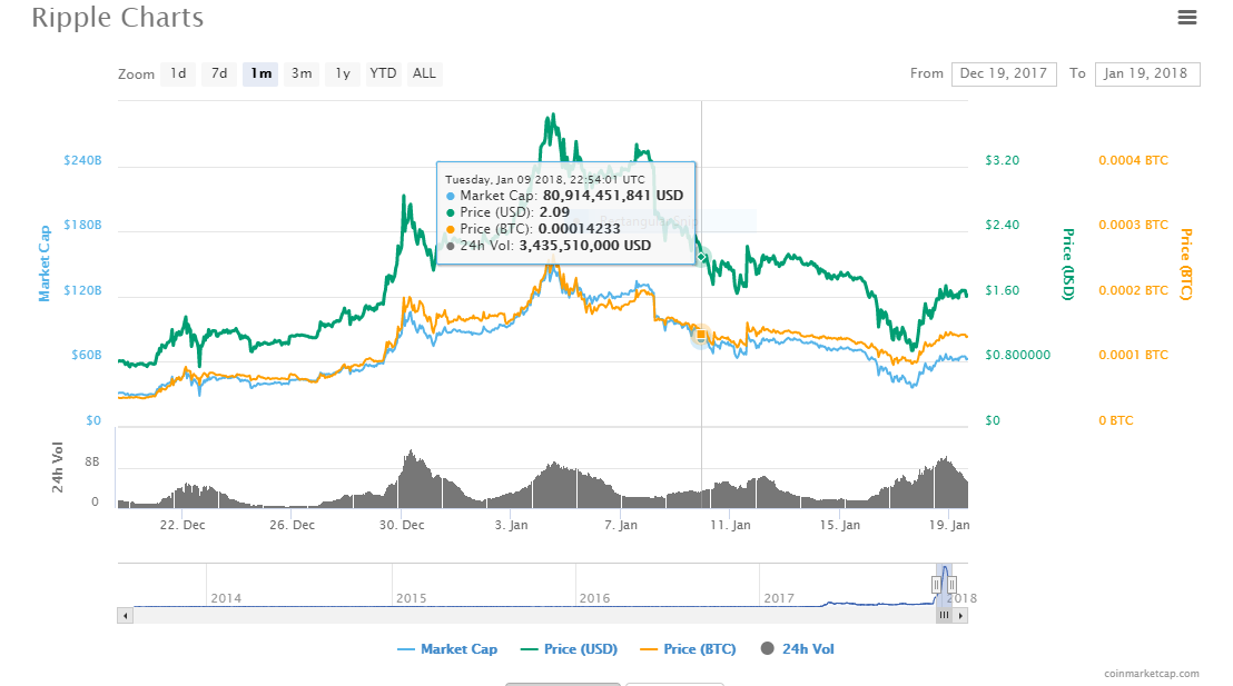 ripple chart jan19