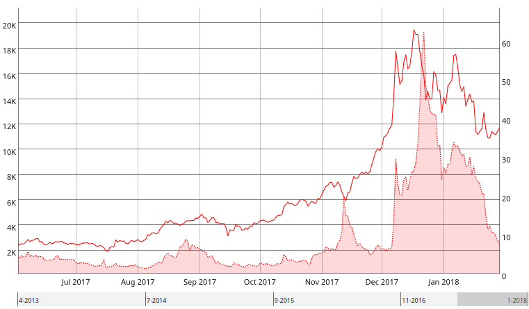 What are bitcoin miner fees? Why are miner fees so high?