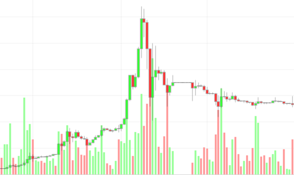 Anniversary of the Great Bubble of 2011
