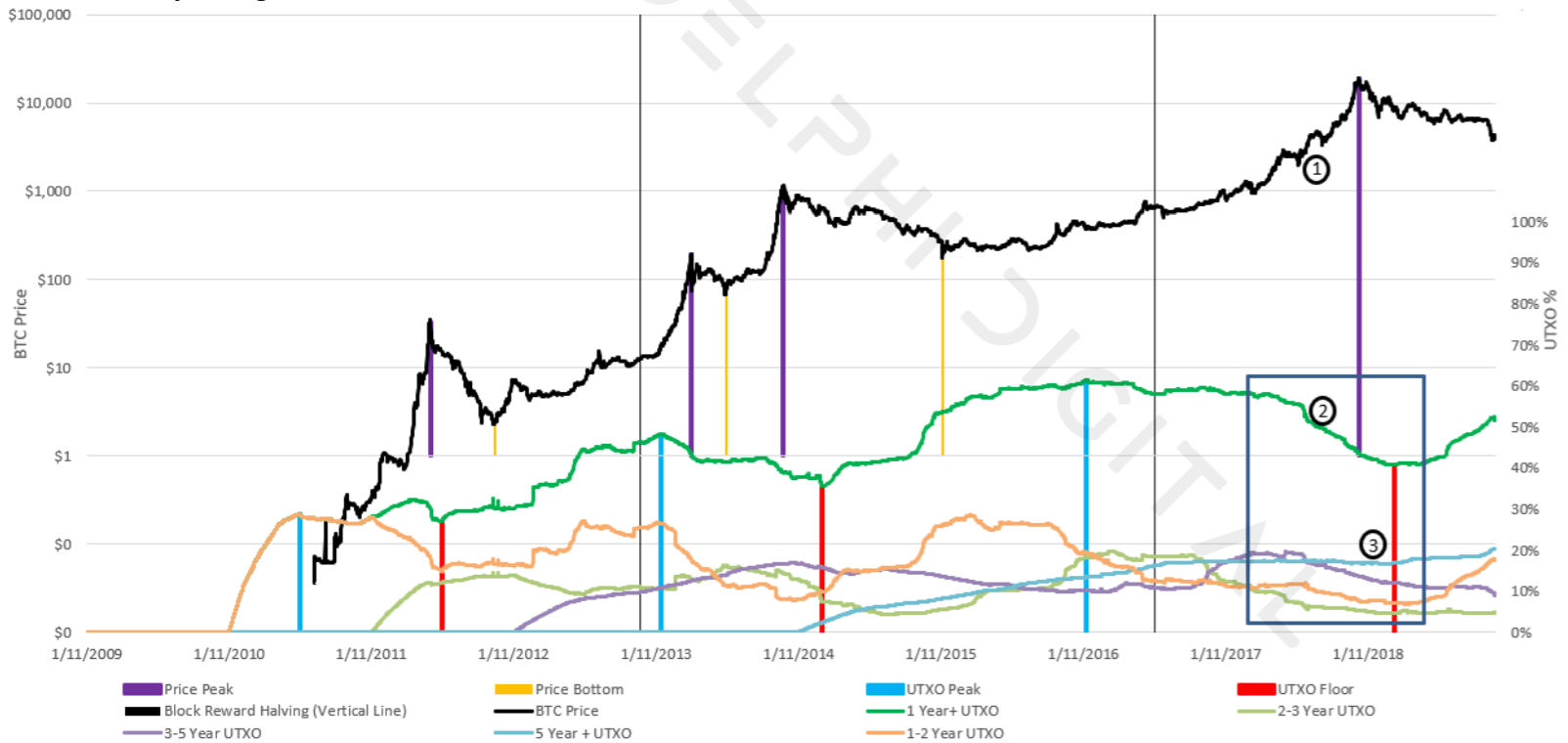 btc listunspent