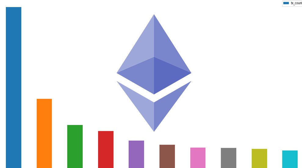 Three Years Later, Ethereum’s Hottest DApps Are (Still) ICOs and Cats