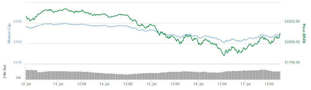 market_cap