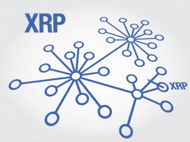 A Ripple Gateway in Mexico