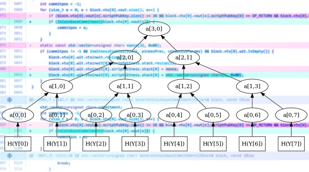 Segregated Witness Enters Final Testnet Stage, Includes Lightning Network Support