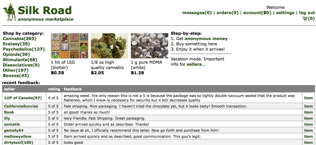The Silk Road Report: Part II