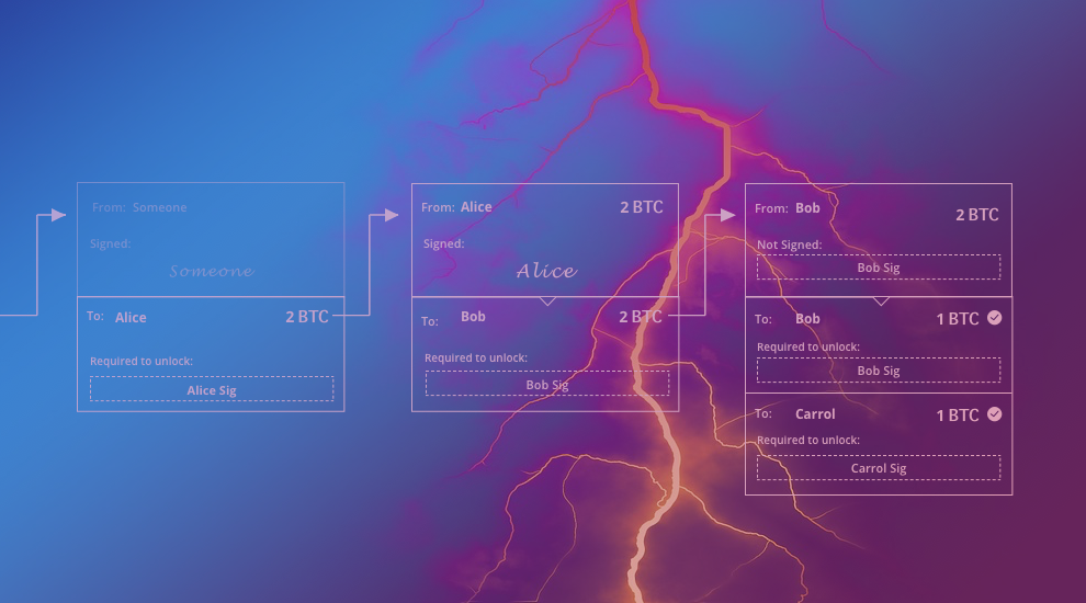 Lightning Network tutorial