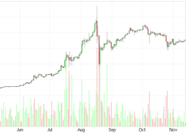 Where Is Bitcoin? A Look At Some Analytical Data