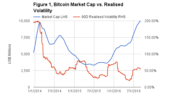 Digital!    Currency Charts Currency Exchange Rates - 